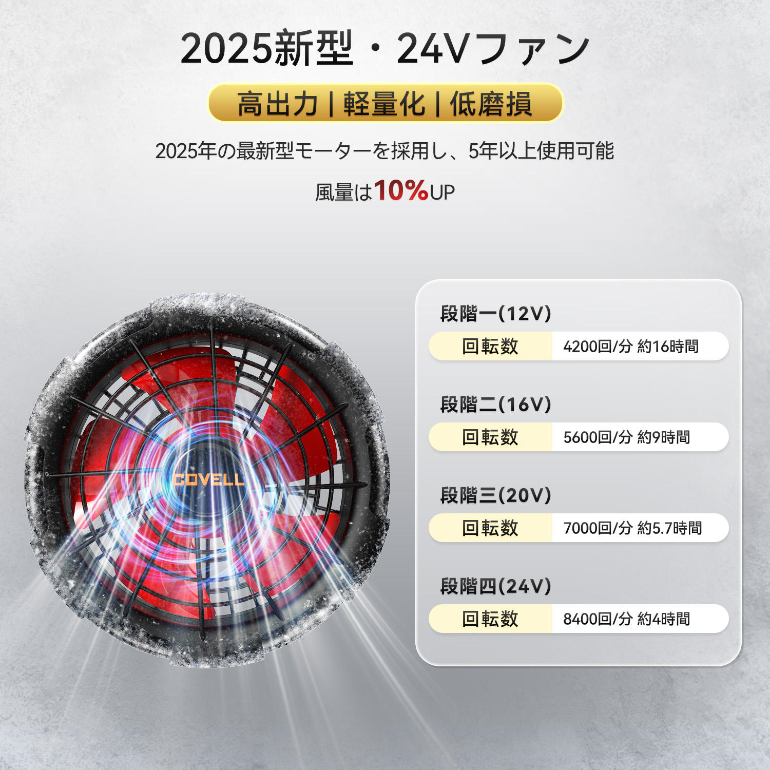 楽天市場】COVELL公式 空調冷風服用 2025新商品 ファン バッテリー