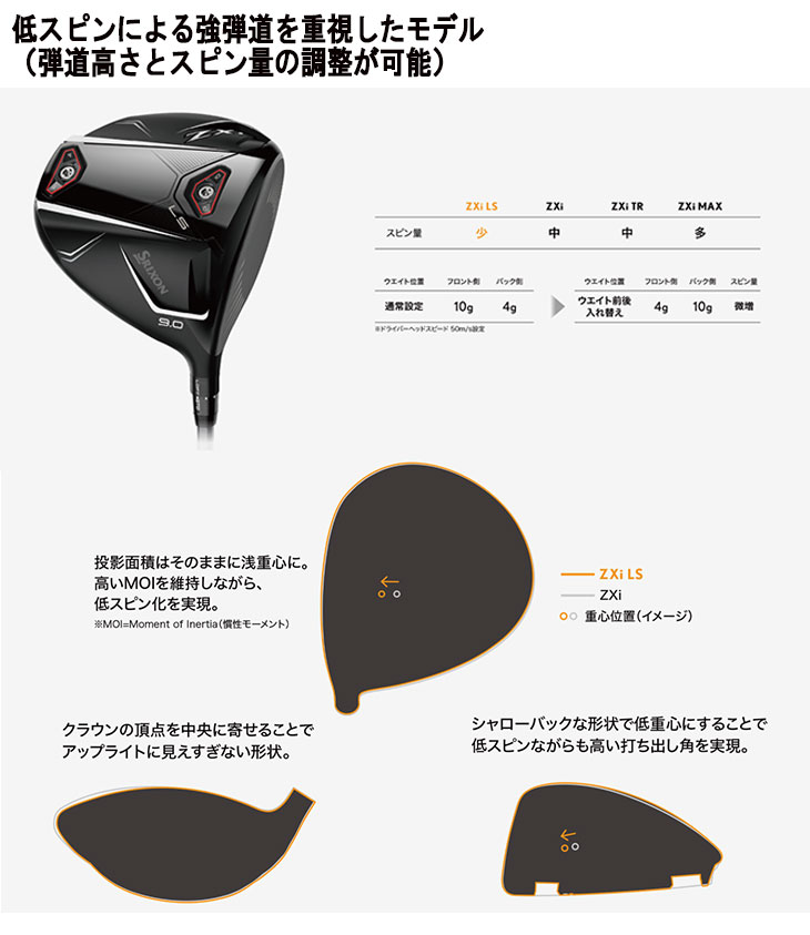 楽天市場】【第一ゴルフカスタム】ダンロップ スリクソン ZXi LS