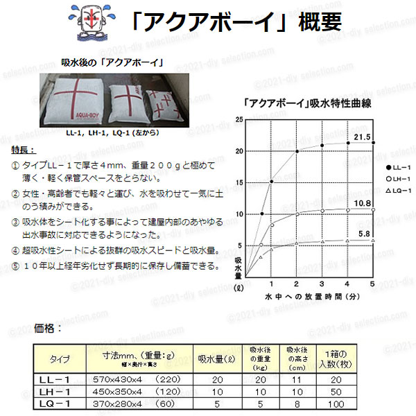 楽天市場】［AQUA-BOY］アクアボーイ 吸水バッグ LL-1（吸水量:20L