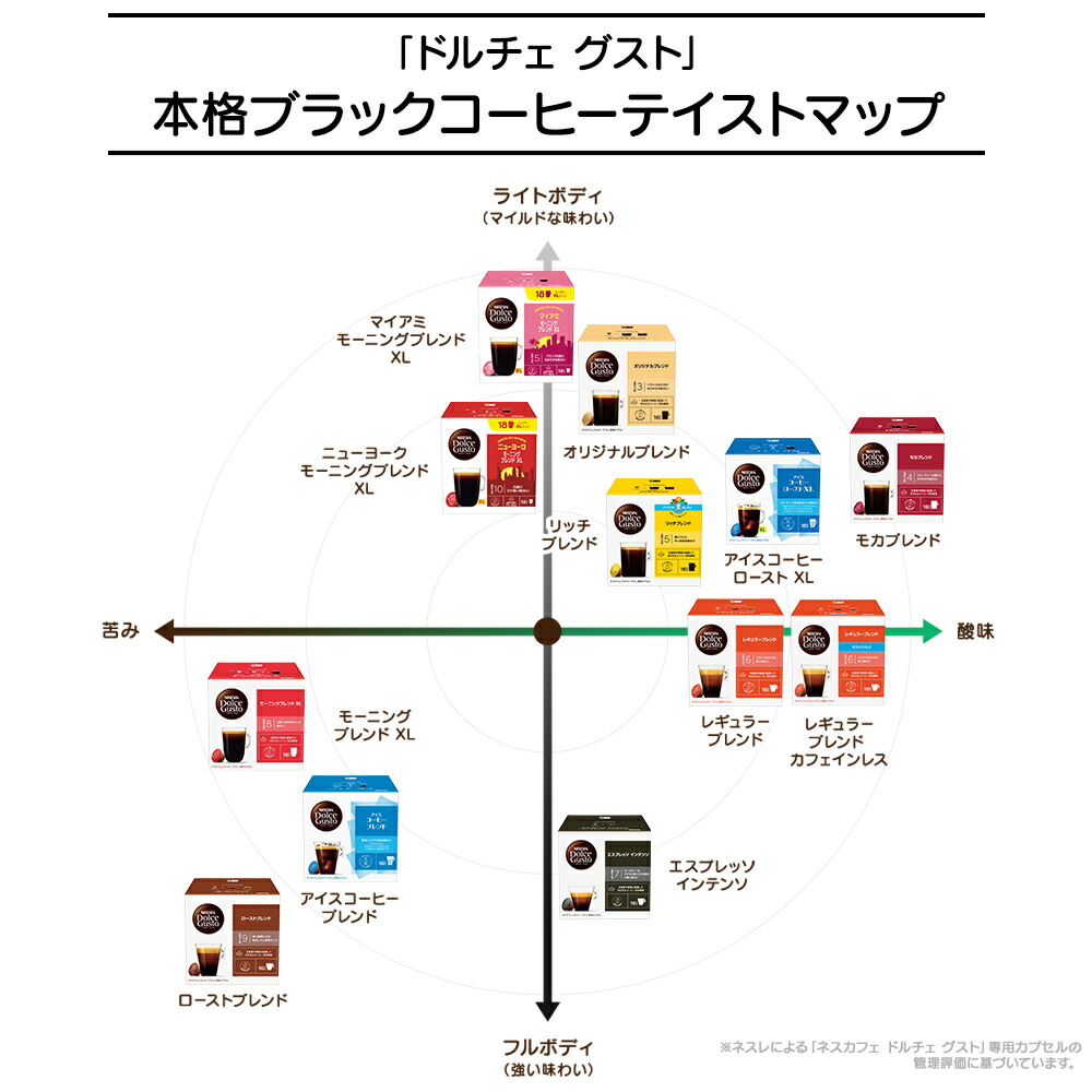 楽天市場】【公式店】ネスカフェ ドルチェ グスト リッチブレンド 60個