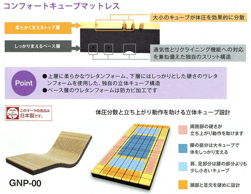 楽天市場】【P5倍 4日20時〜】コンフォートキューブマットレス GNP-00