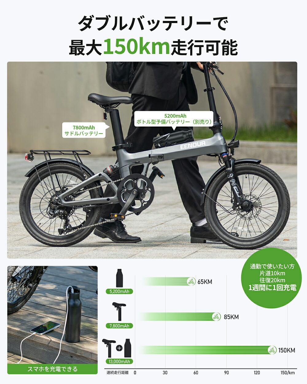 楽天市場】EENOUR C2 ダブルサスペンション パーツ付 電動アシスト