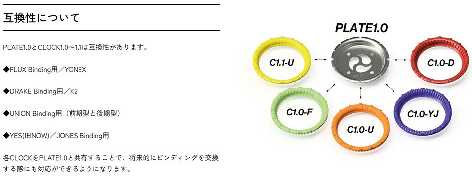 プレートピア 1.0 スピード union後期 使用僅か カービング バンクド