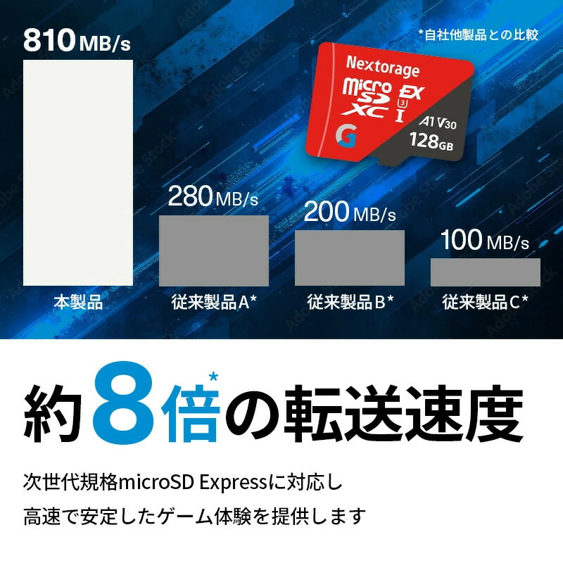 楽天市場】【ふるさと納税】Nextorage Gシリーズ EX｜microSD Express