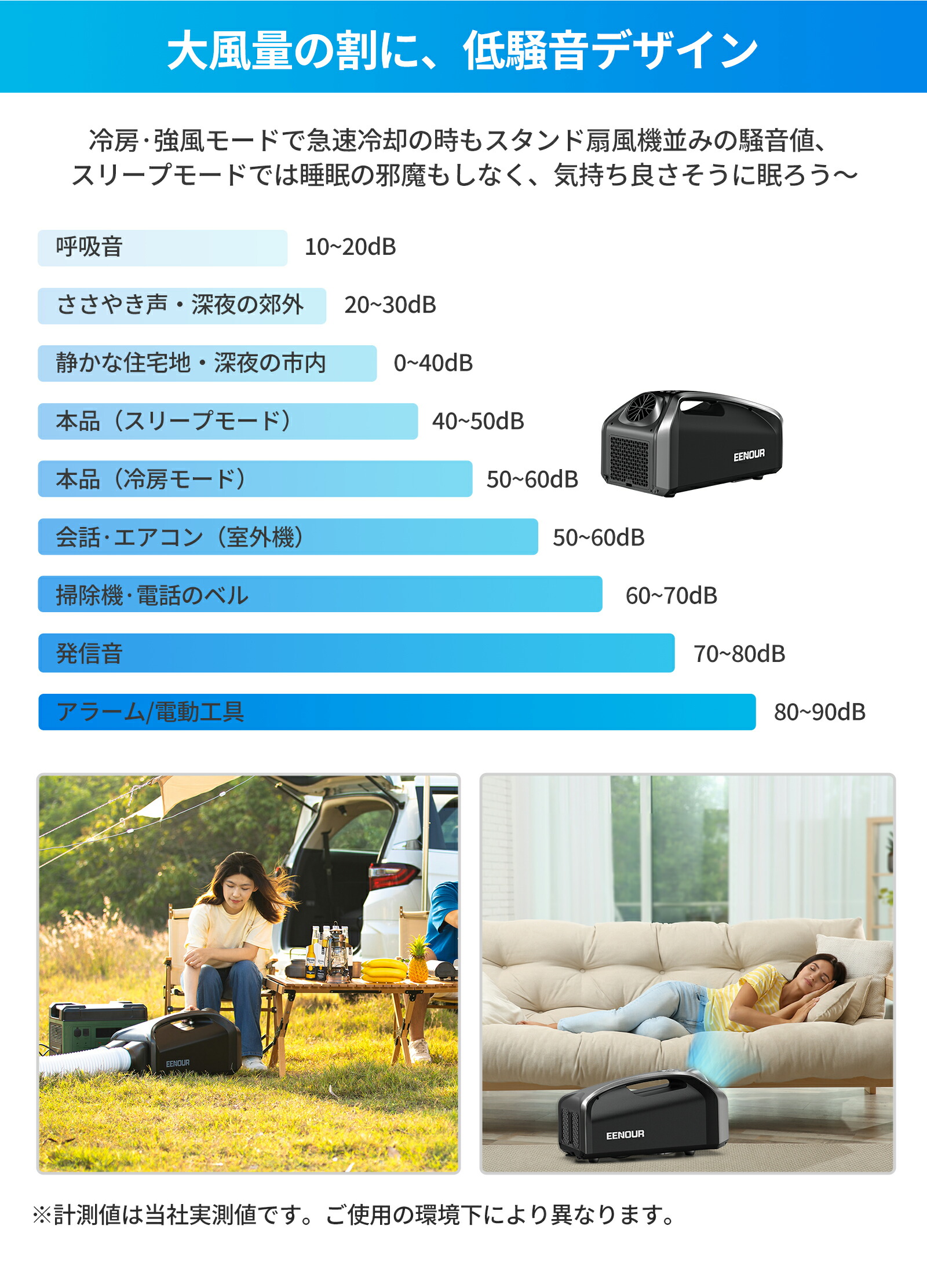 楽天市場】【53％OFFセール】EENOUR スポットクーラー 0.85kW/2900BTU