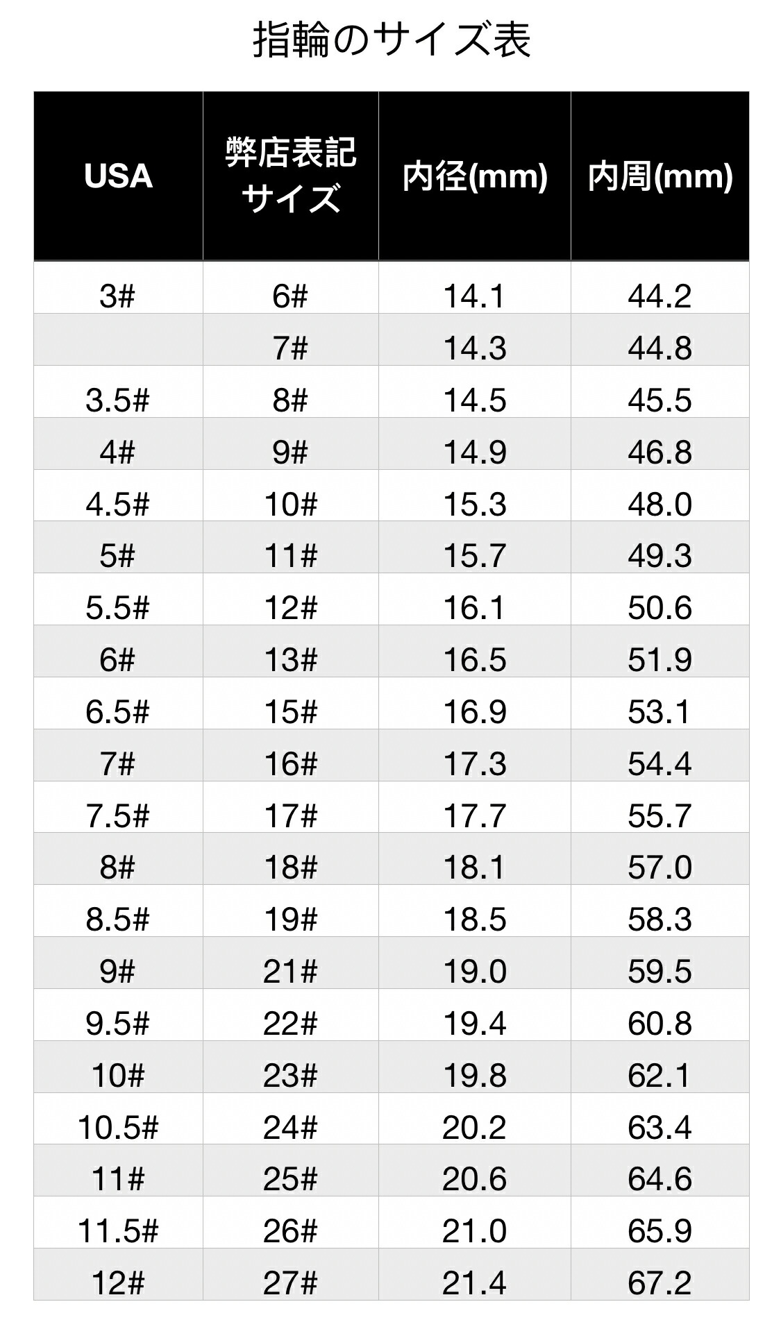 楽天市場】【Goro's ゴローズ】平打ちリング(16号)【中古】 : FLIGHT