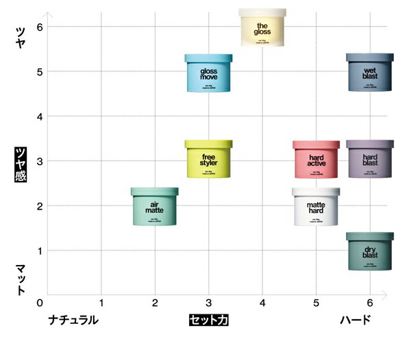 楽天市場】LIPPS(リップス) ハードアクティブ ヘアワックス 85g(配送
