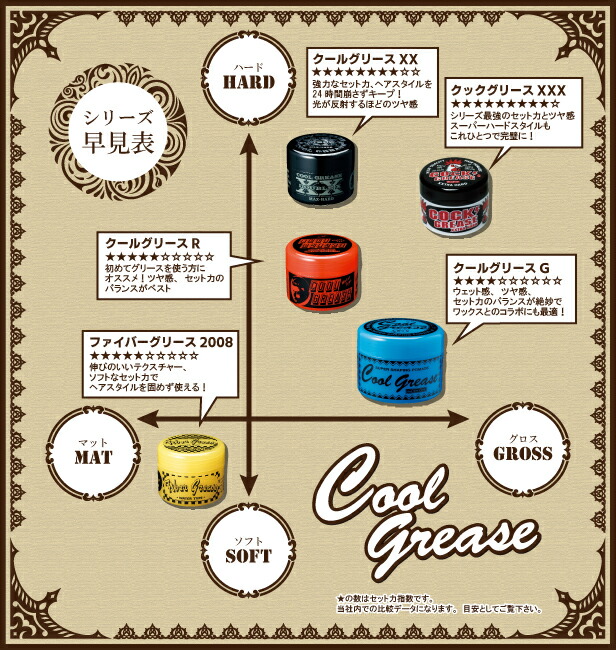 楽天市場】阪本高生堂 クールグリース R 210g アップルの香り