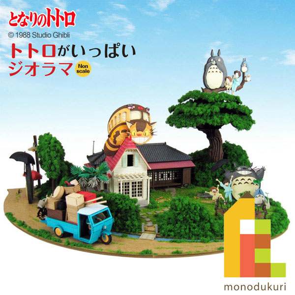楽天市場】さんけい みにちゅあーとキット nonscale スタジオジブリ