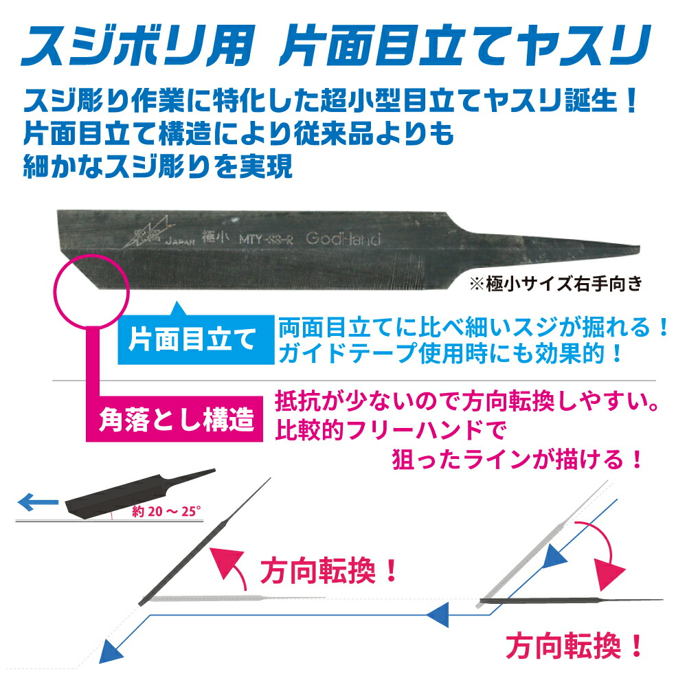 楽天市場】スジ彫りヤスリセット 極小 各種 ゴッドハンド ネコポス非