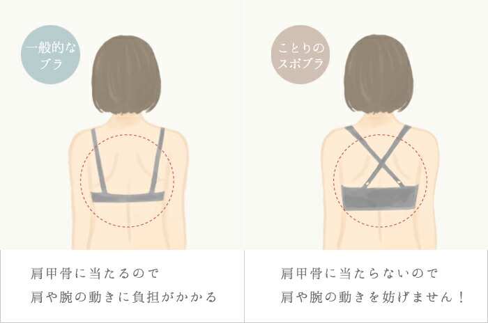 楽天市場】アンダーが苦しくない「極上スポブラ」「スポーツブラ