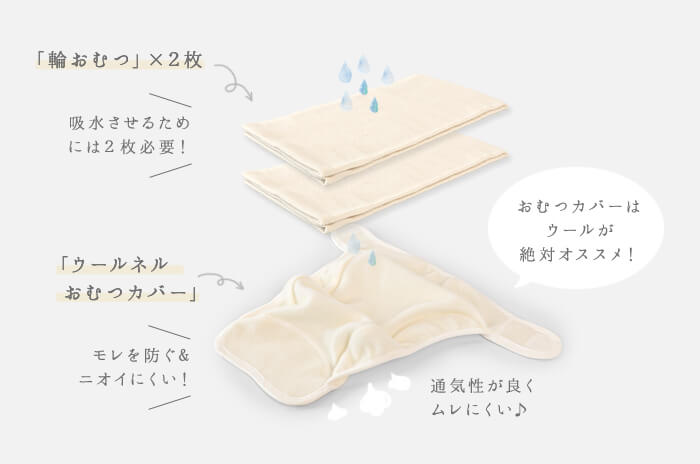 楽天市場】布おむつ「輪おむつお仕立上り品」【1枚単品】日本製