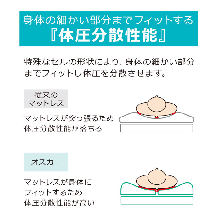 楽天市場】シングル エアーマットレス 介護 オスカー ハイブリッド