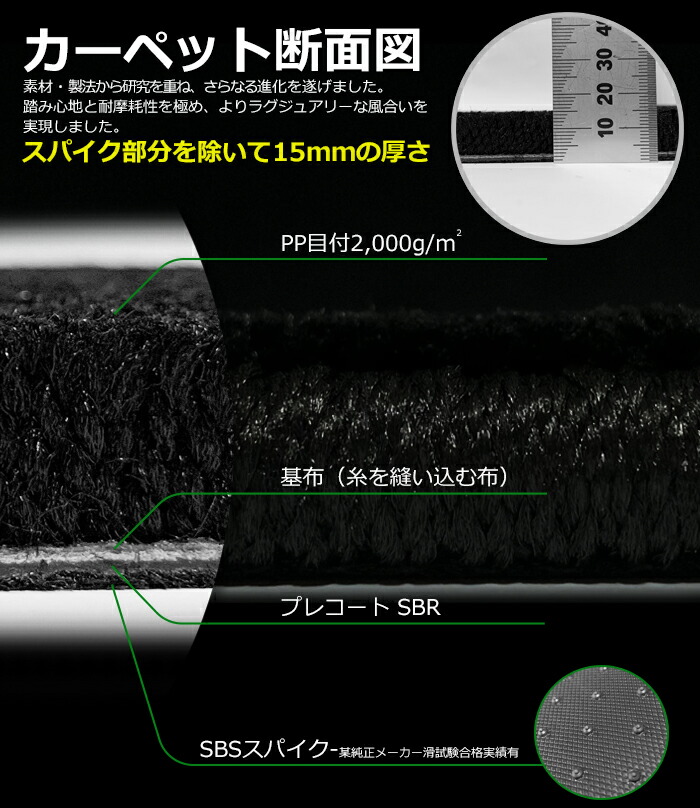 楽天市場】ランドローバー ディフェンダー 90 110 LE系 3ドア 5ドア 5