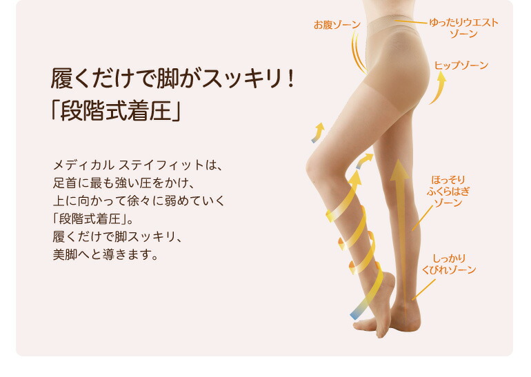 楽天市場】【250万足突破】着圧弾性タイツ メディカルステイフィット