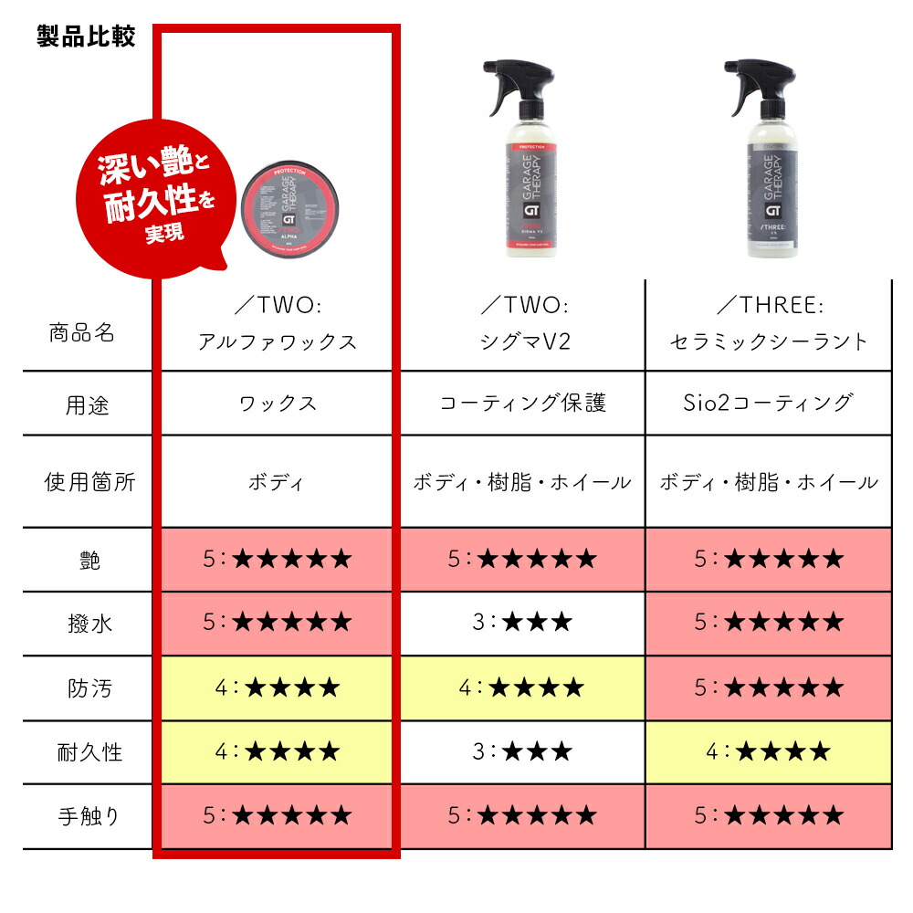 楽天市場】ガレージセラピー /TWO: アルファ ワックス 【 日本正規品