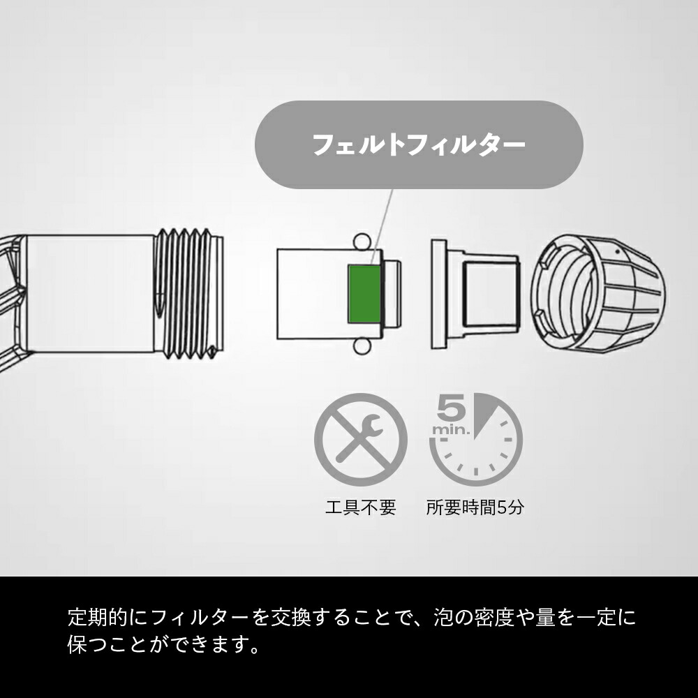 楽天市場】【 日本正規品 】 iK フォームノズルキット ［ FOAM Pro12