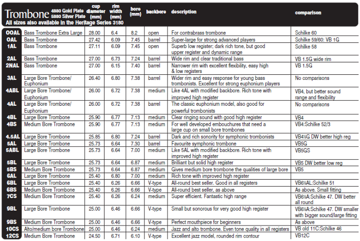 楽天市場】Denis Wick（デニスウィック） トロンボーンマウスピース 銀