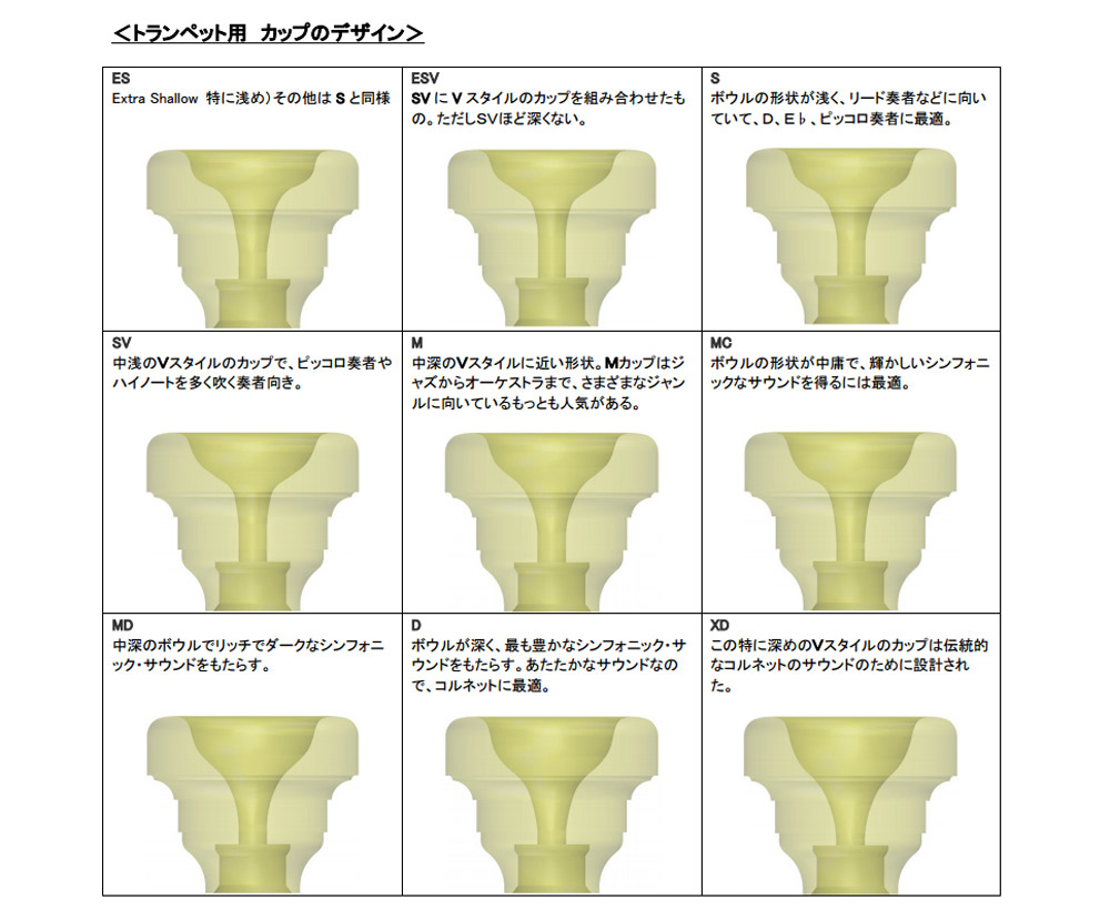 楽天市場】Warburton （ワーバートン） トランペットマウスピース
