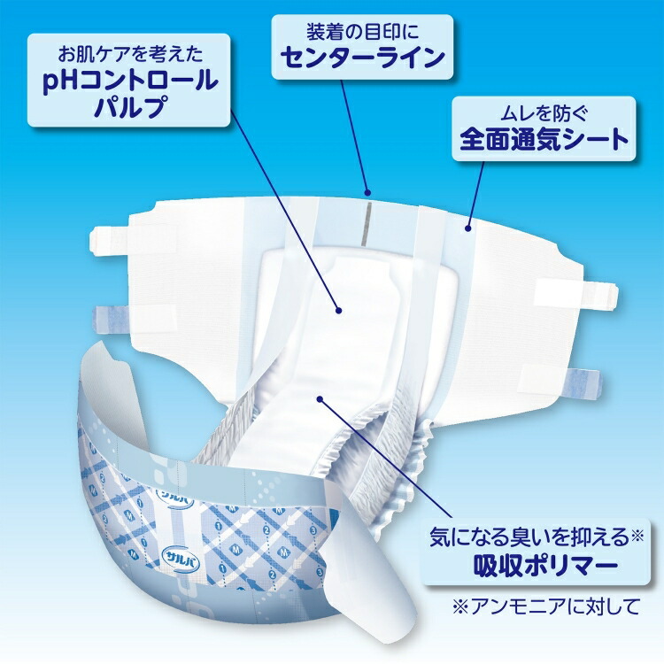楽天市場】【白十字公式】PUサルバ 安心Wフィット 4回吸収(S〜Mのみ3回