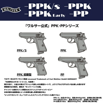 楽天市場】マルシン ワルサー PPK 初期型 2025年8月 Ver ABS シルバー