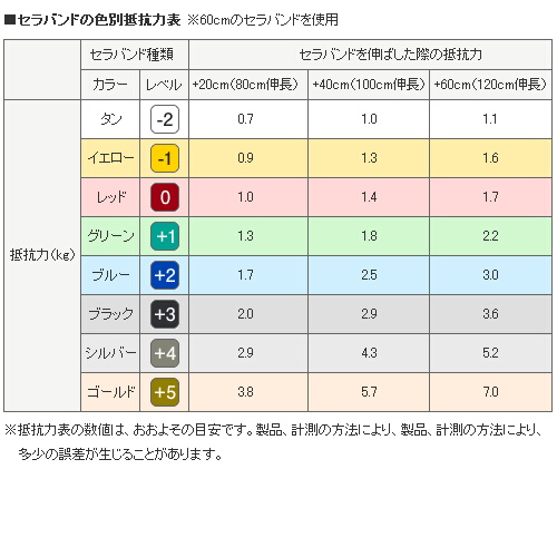 楽天市場】【店内商品3点以上でさらに3％OFFクーポン配布中