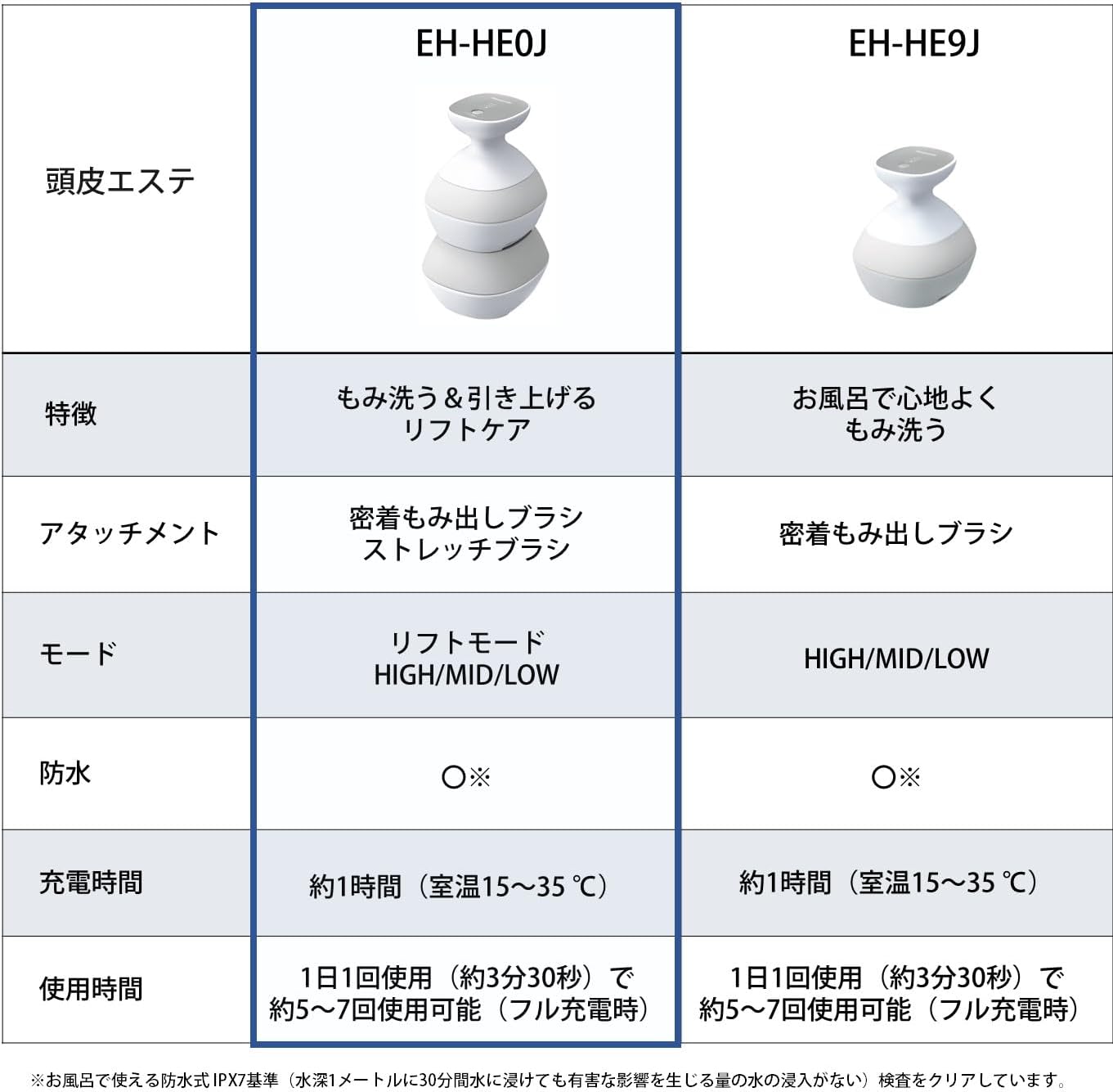楽天市場】2023年9月1日モデル パナソニック Panasonic 頭皮エステ