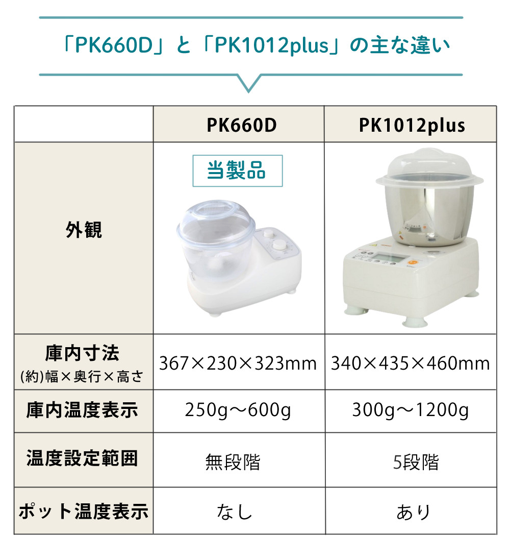 楽天市場】日本ニーダー ニーダー 捏ね機 PK660D ☆楽天ランキング1位