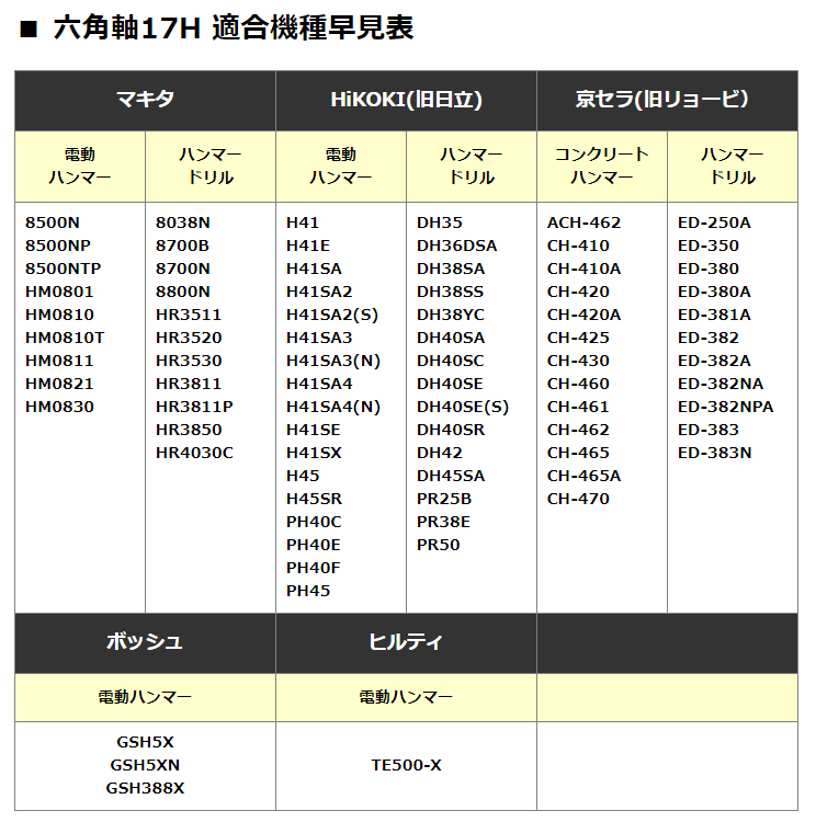 楽天市場】ラクダ ショットブル 17H×240mm 6本組 ハイス ブルポイント