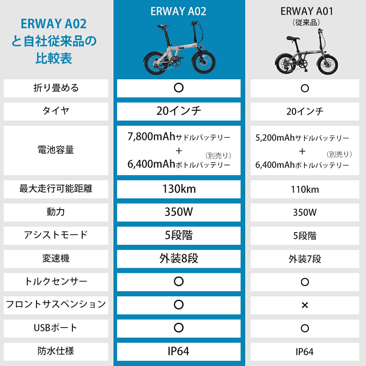 楽天市場】電動自転車 折りたたみ 20インチ 軽量 【型式認定済】 電動