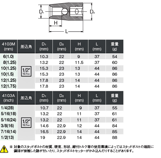 楽天市場】Ko-ken 4103M8-1.25 1/2