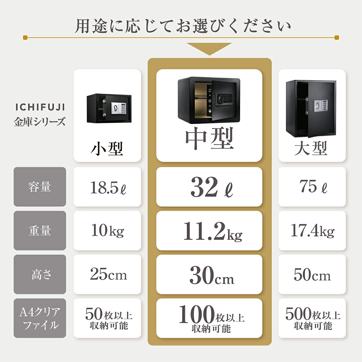 楽天市場】金庫 セキュリティーボックス 家庭用 テンキー 32L 大容量