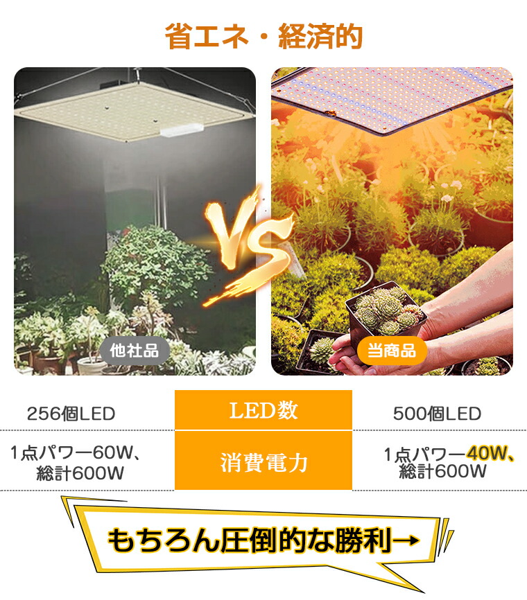 楽天市場】【500個LED】植物育成ライト LED パネル 600W相当 屋内 屋外
