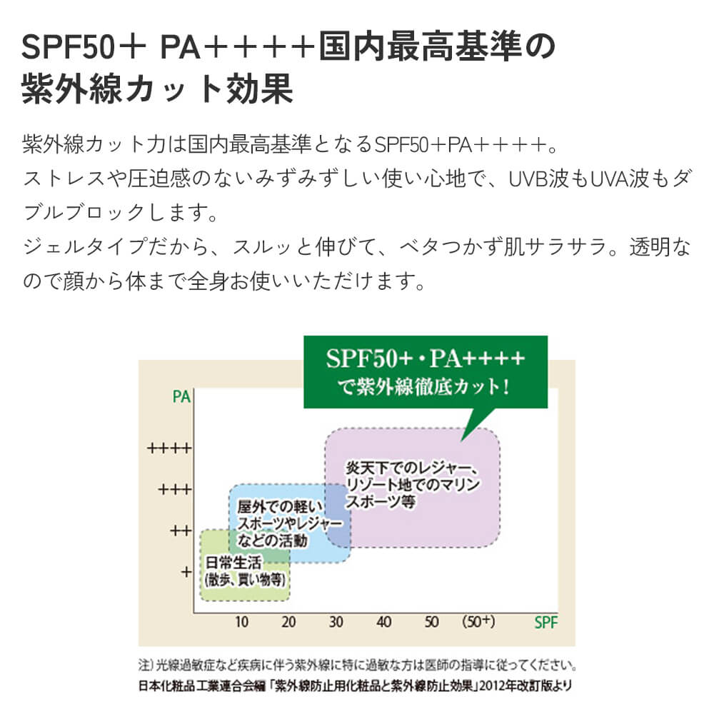 楽天市場】【公式】 imini イミニ ロングフィットUV＋ 30g SPF50+