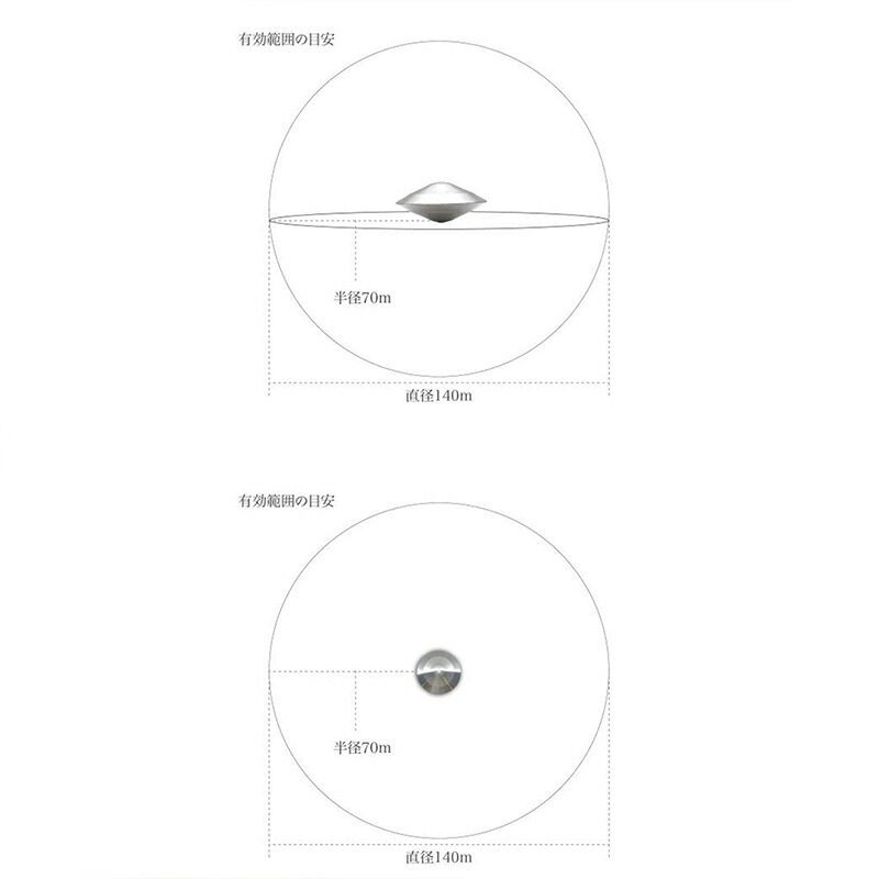 楽天市場】【正規代理店】カーボンバランサー α UFO-M 半径70m版