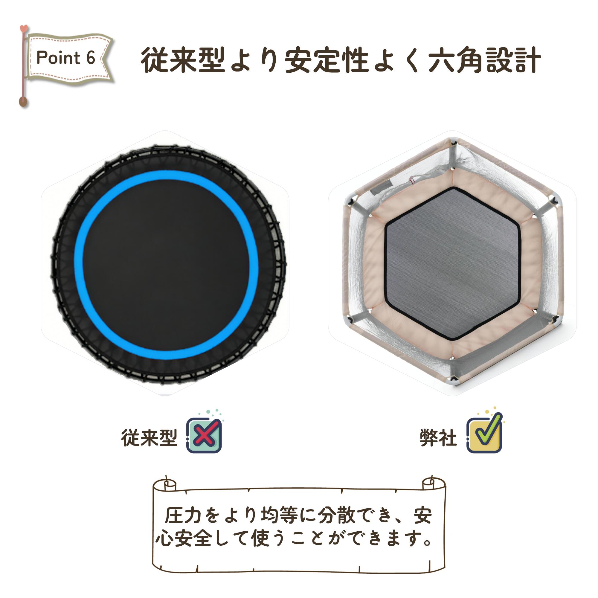 楽天市場】【スーパーセール価格&全品5%クーポン！】トランポリン