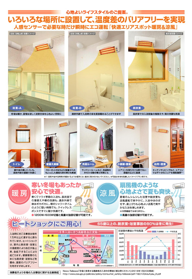 楽天市場】【あす楽】 高須産業 SDG-1200GBM 浴室用 涼風暖房機（壁面