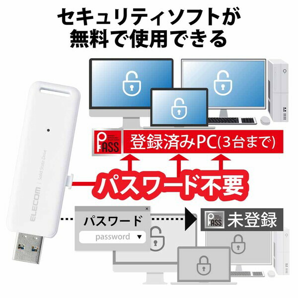 楽天市場】エレコム｜ELECOM SSD 外付け 1TB USB3.2 Gen2 読出最大