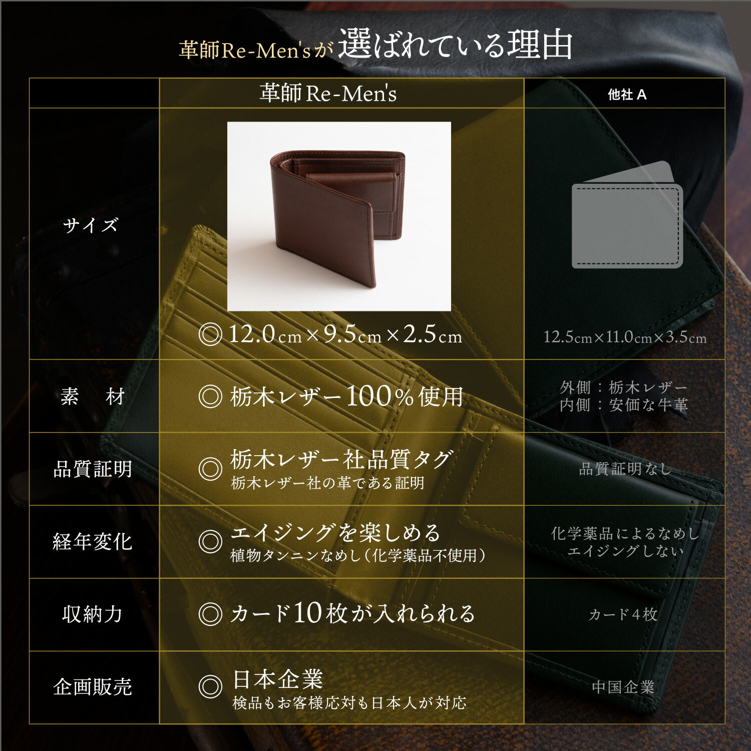 楽天市場】【京極匠工房 累計80,000個突破!!】財布 メンズ 二つ折り 本