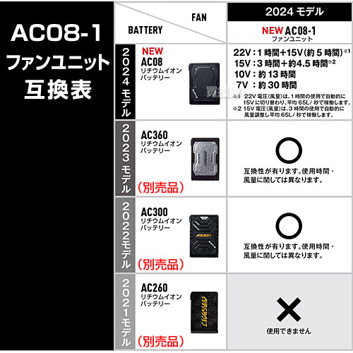 楽天市場】☆2024年最新モデル☆バートル バッテリー ファン セット