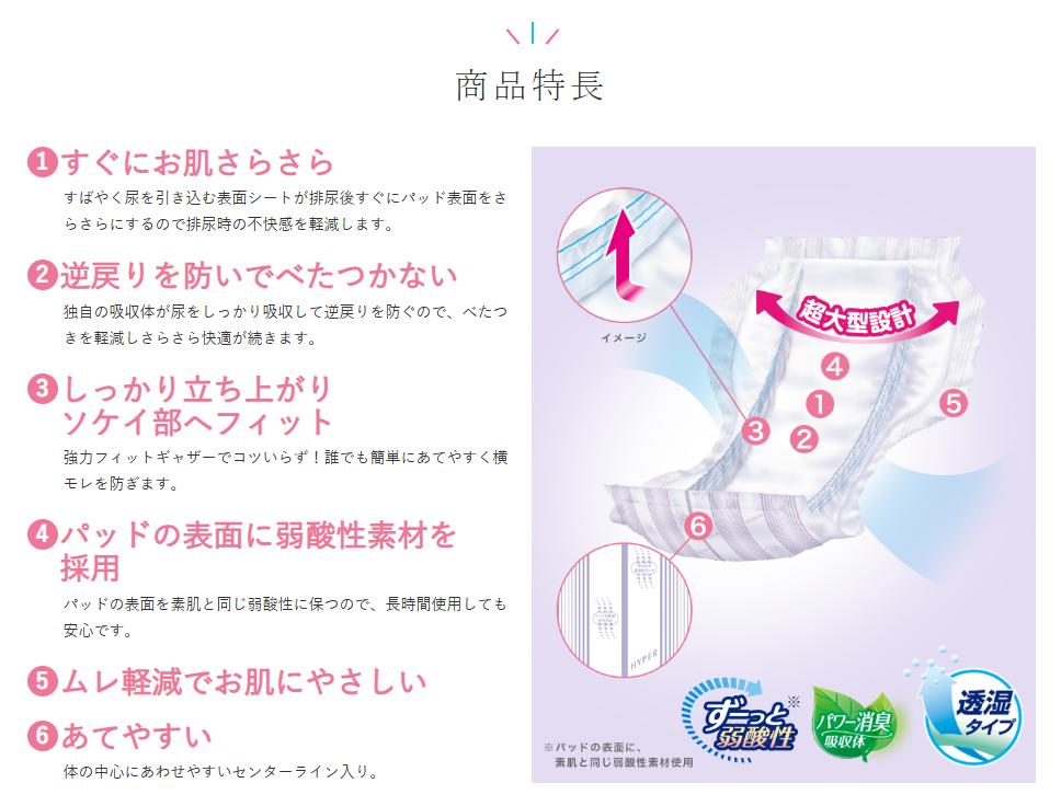 楽天市場】リフレ 高吸収パッド ハイパースキンプロ スーパー