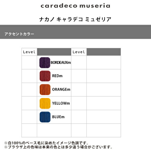 楽天市場】【ガチャで○%クーポンGET】ナカノ キャラデコ ミュゼリア 1