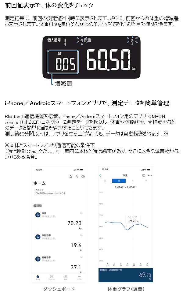 楽天市場】オムロン KRD-608T2-W 体重体組成計 Karada Scan カラダ
