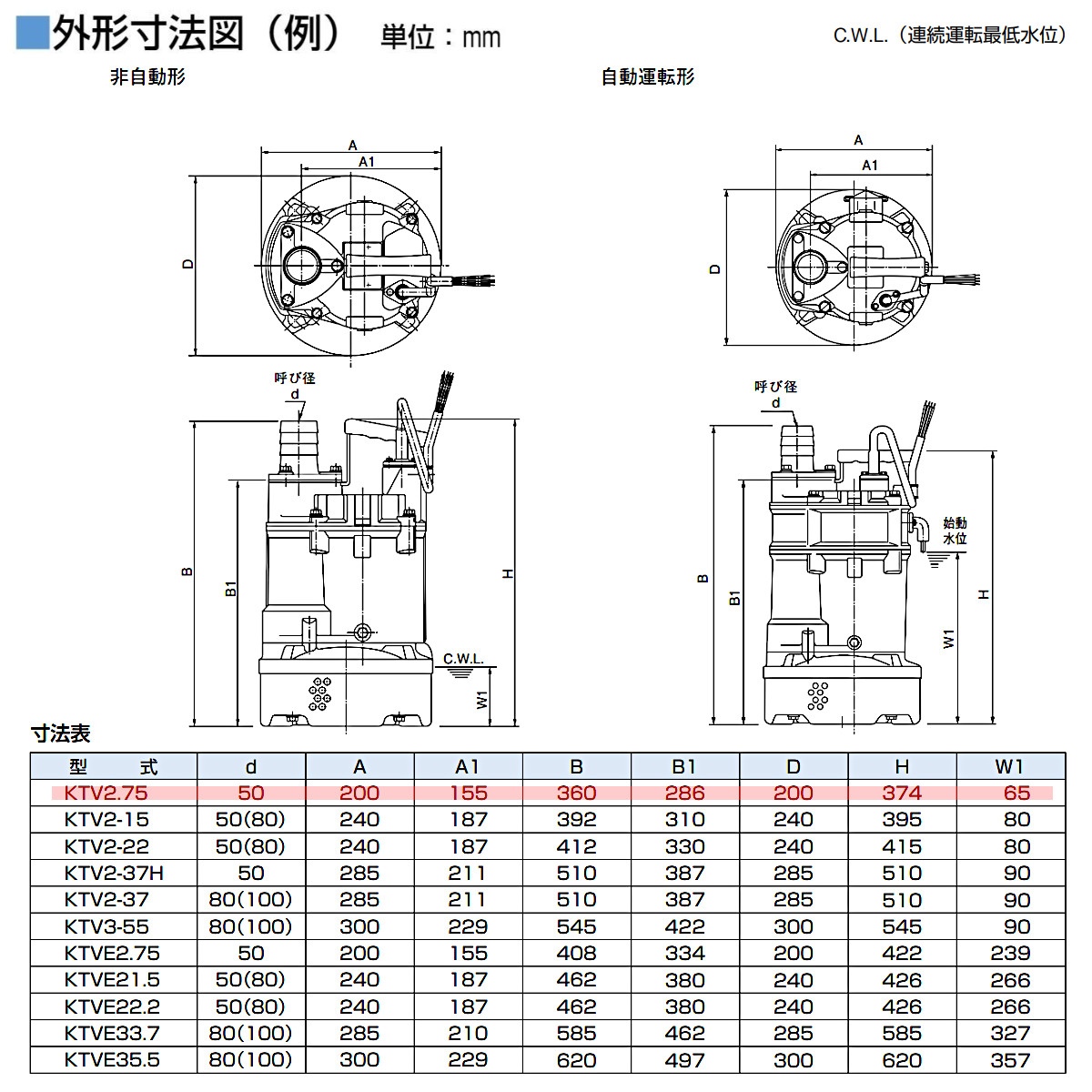 楽天市場】ツルミ 水中ハイスピンポンプ KTV2.75 非自動形 50mm 50Hz