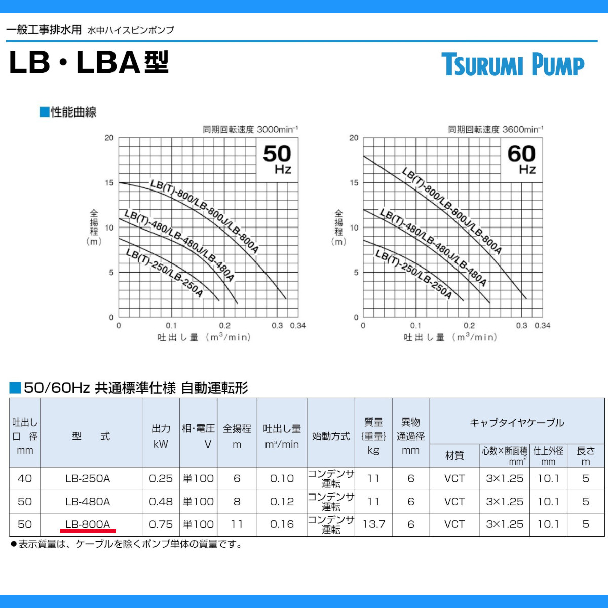 楽天市場】ツルミ 水中 ハイスピン ポンプ LB-800A 50Hz/60Hz 50mm