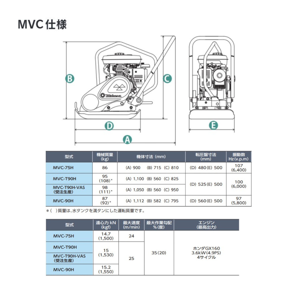 楽天市場】三笠産業 プレートコンパクター MVC-T90H ストレート
