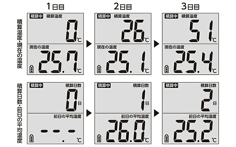 楽天市場】シンワ測定 積算温度計 防水型 73480 : ケンチクボーイ