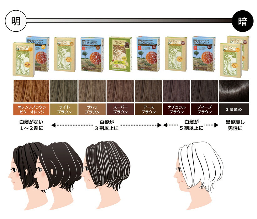 楽天市場】グリーンノート ヘナ オレンジブラウン 100g×4個【自然葉