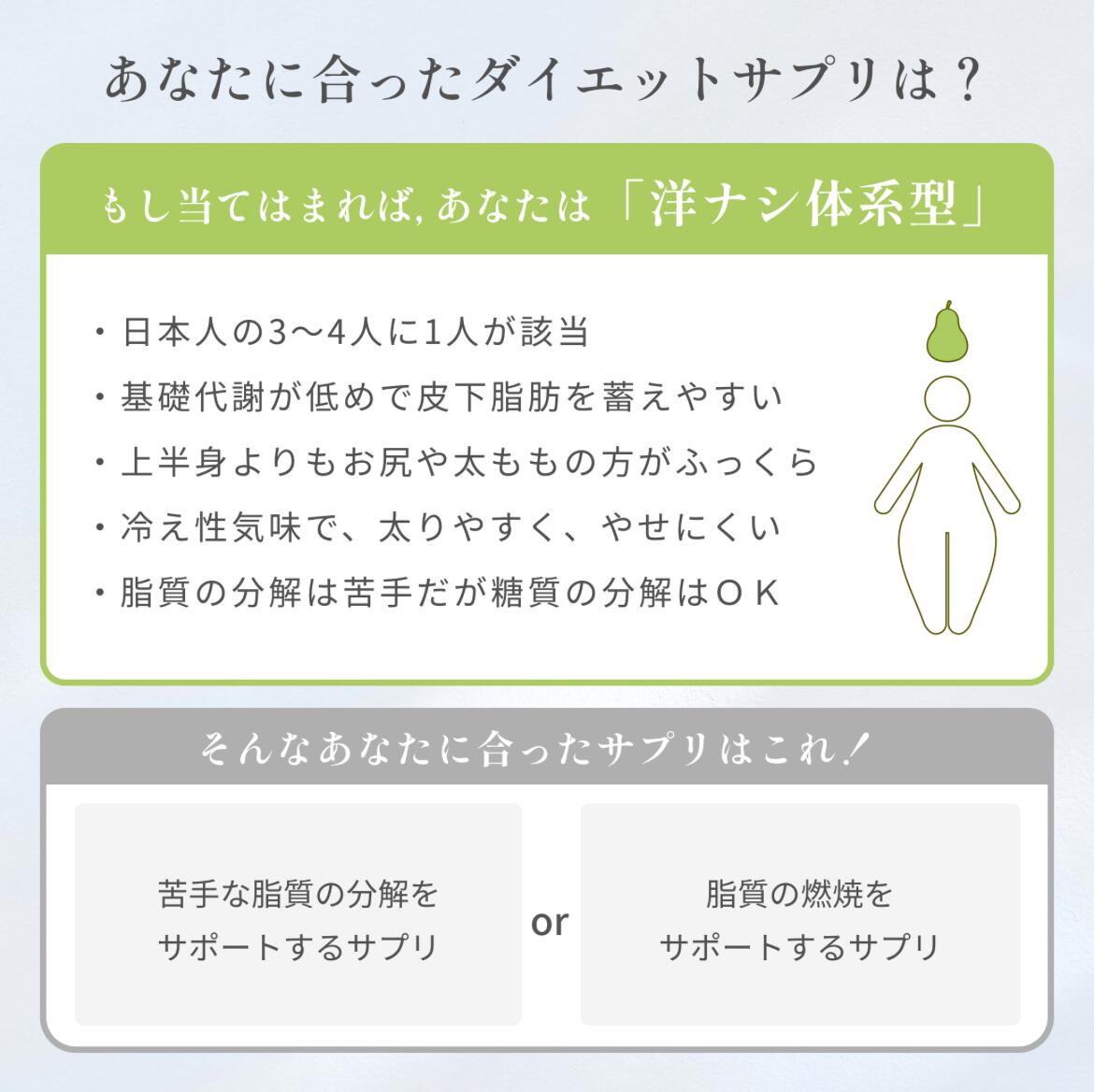 楽天市場】ダイエット サプリメント 抑制系 間食ケア 健康補助食品