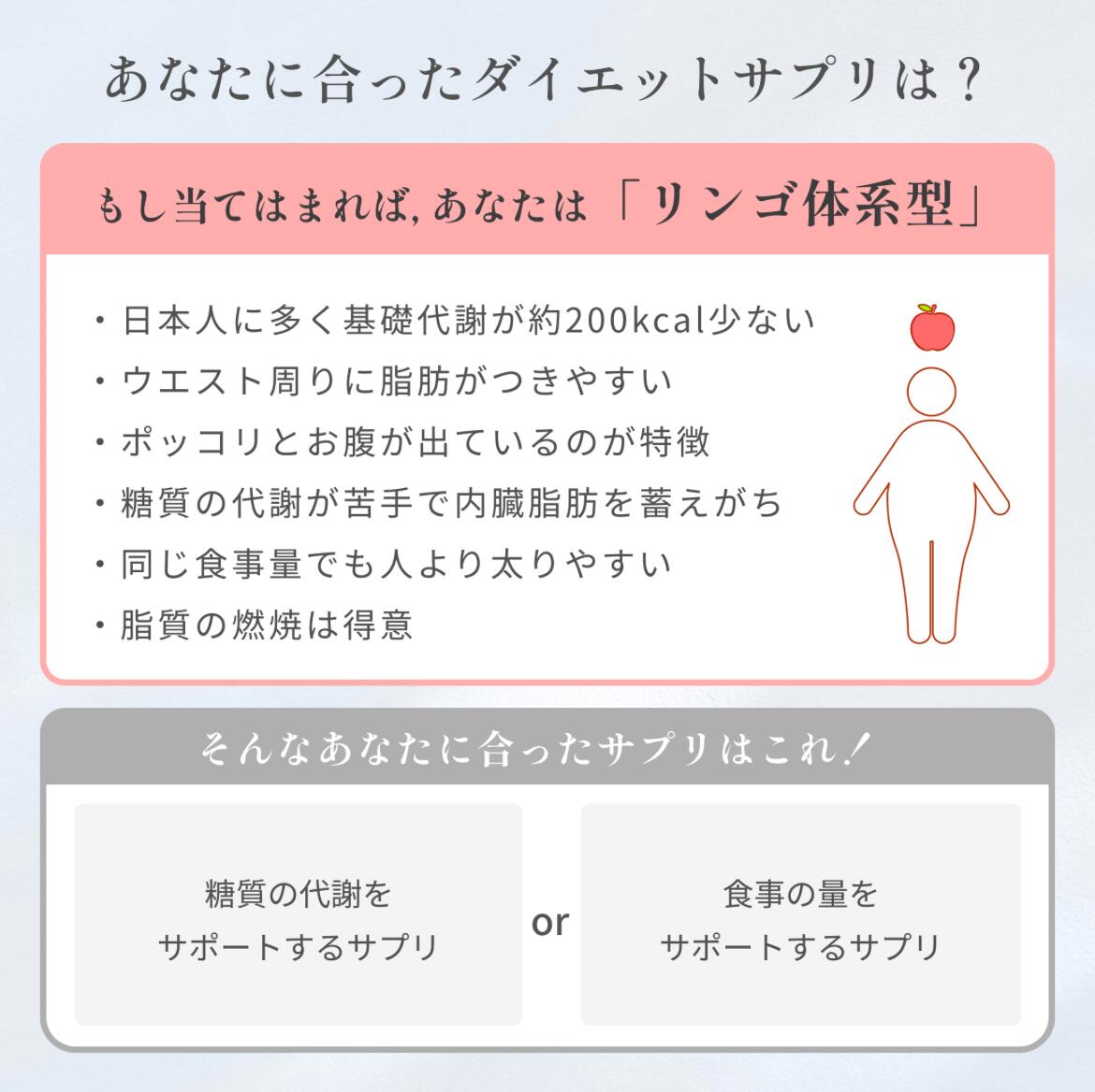 楽天市場】ダイエット サプリメント 抑制系 間食ケア 健康補助食品